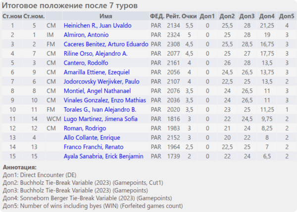 Итоговое положение (таблица) Итоговое положение (таблица)