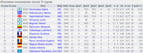 Итоговое положение (таблица) Итоговое положение (таблица)