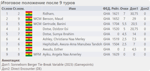 Итоговое положение (таблица) Итоговое положение (таблица)