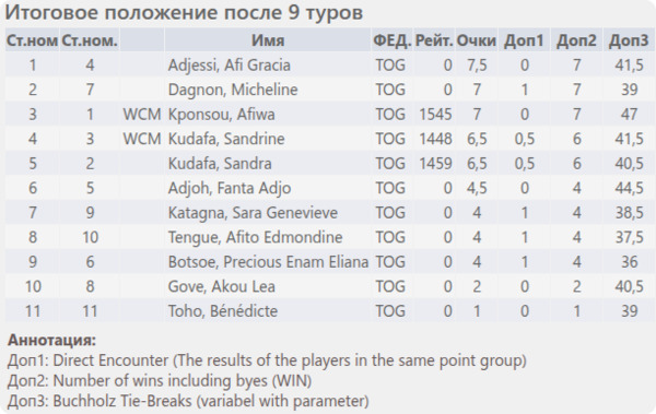 Итоговое положение (таблица) Итоговое положение (таблица)