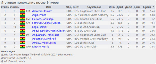 Итоговое положение (таблица) Итоговое положение (таблица)